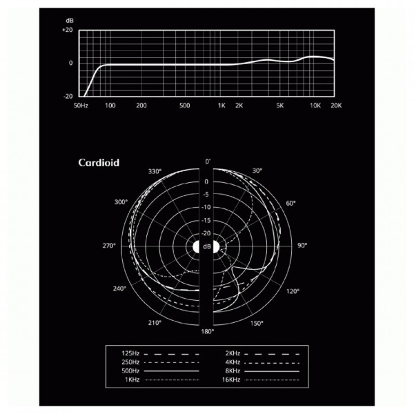 Aston Spirit Stereo Pair Bundle - Cardioid Frequency Response