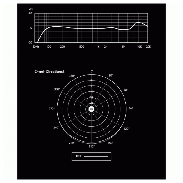 Aston Spirit Stereo Pair Bundle - Omnidirectional Frequency Response