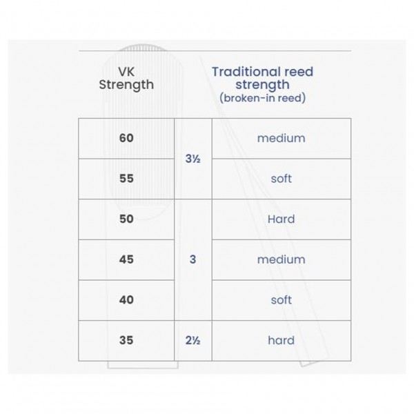 Strengths-for-reeds-VK