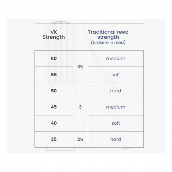 Vandoren VK45 Synthetic Bb Clarinet Reed - Strength Chart