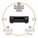 Denon AVC-X3800H AV Receiver & B&W 606/607 Series 3 5.1 Package