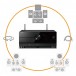 Yamaha RX-A6A AV Receiver & B&W 606/607 Series 3 5.1 Package