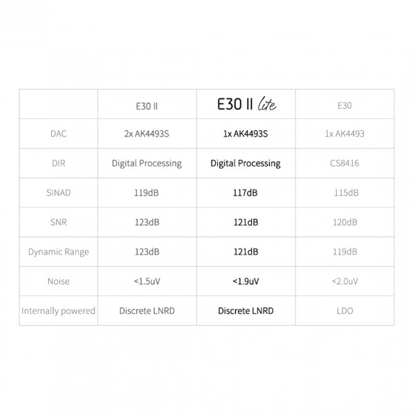 Topping E30 II Lite Desktop DAC - model comparison
