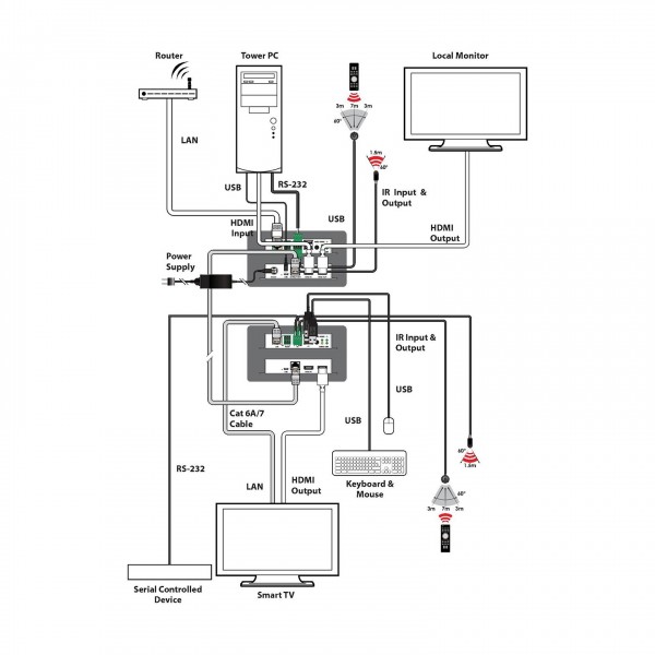 CYP PUV-3090RX-UEA UHD+ HDMI over HDBaseT3 Receiver - diagram