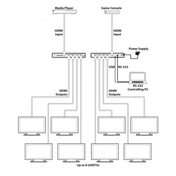 CYP QU-28S-4K22 1 to 8 HDMI Switching Distribution Amplifier - diagram