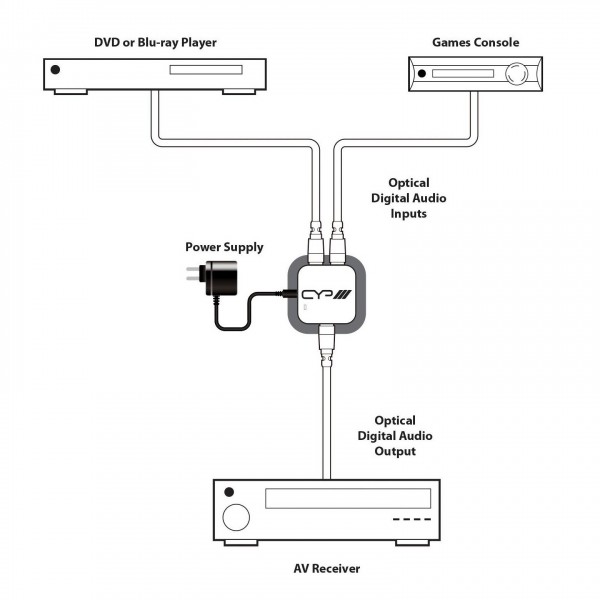 CYP AU-D21 Digital Optical Audio Switcher Installation Schematic