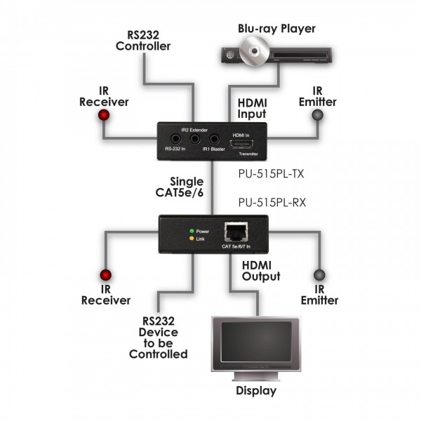 CYP PU-515PL TX and RX Installation Schematic