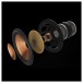 Klipsch 2018 Reference Premier woofer anatomy