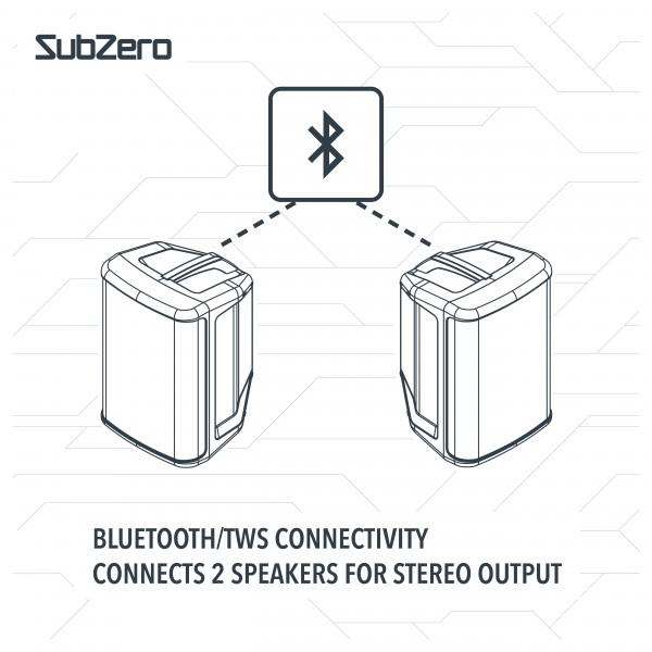 Infographic 2 - SubZero Multi Position Battery Powered Speaker with Slip Cover