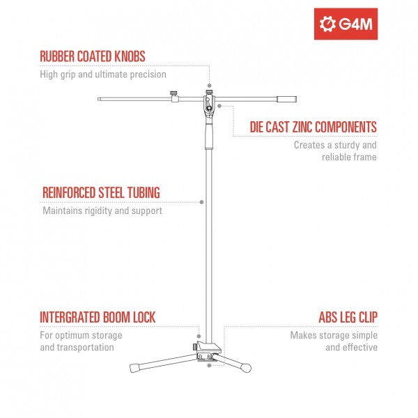 G4M Studio Mic Stand Pack, Drums