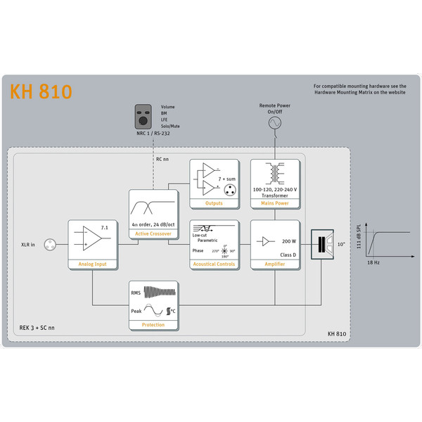 Neumann KH 810 G Active Studio Subwoofer 2