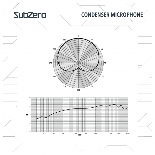 SubZero 7 Piece Drum Microphone Set with Case