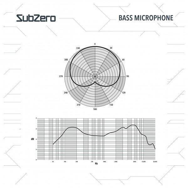 SubZero 5 Piece Drum Microphone Set with Case and Clamps