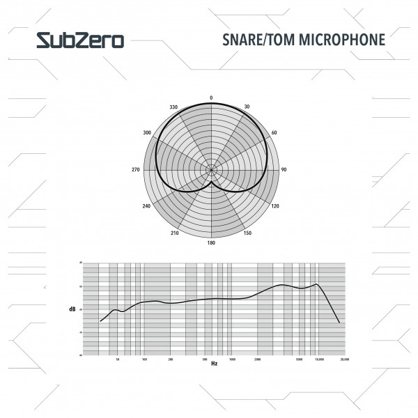 SubZero 5 Piece Drum Microphone Set with Case and Clamps