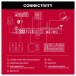 Akai Professional MPC Live II - MIDI Connectivity Diagram