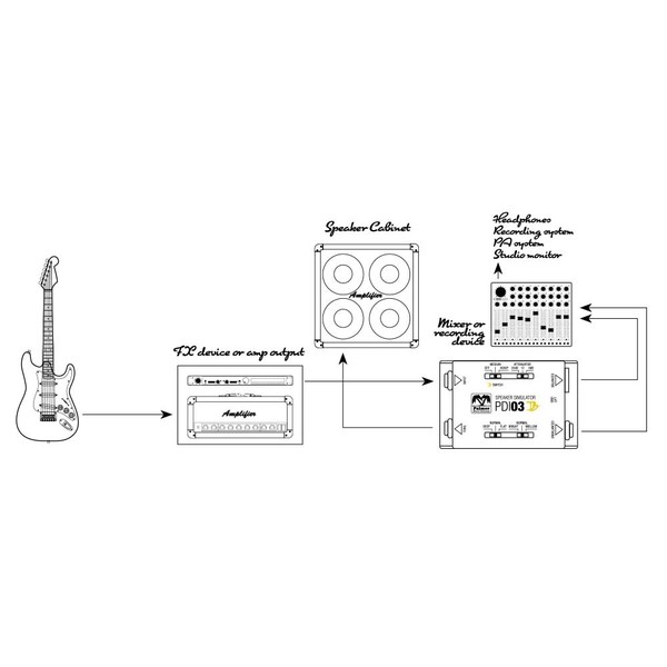Palmer PDI03JB Joe Bonamassa Passive Direct Box 6