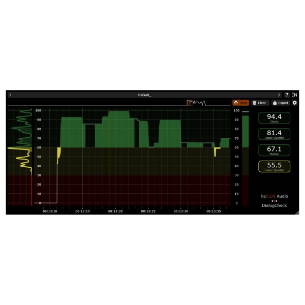 NUGEN DialogCheck Gear4music