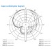 Sennheiser e845 Vocal Microphone - Polar Pattern Chart