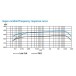 Sennheiser e845 Vocal Microphone - Frequency Response Chart