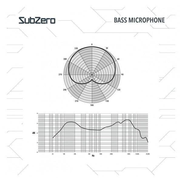 SubZero Complete 5 Piece Drum Microphone Pack with Stands & Cables