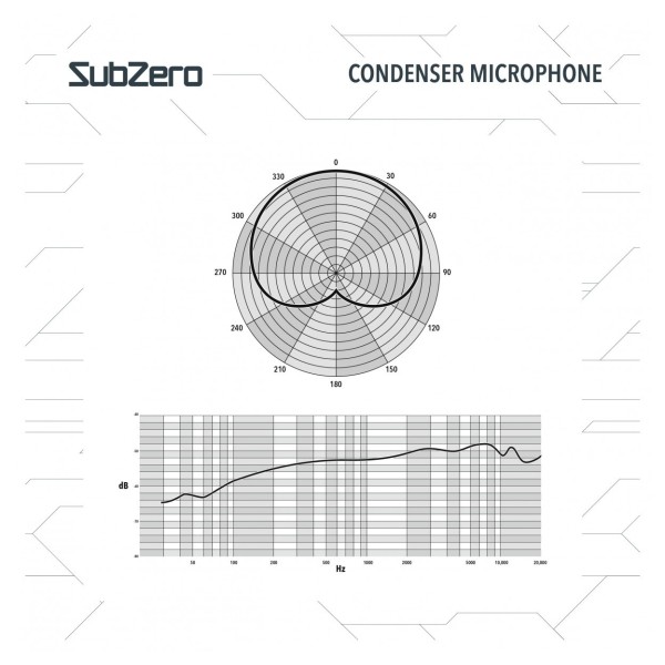 SubZero Complete 5 Piece Drum Microphone Pack with Stands & Cables