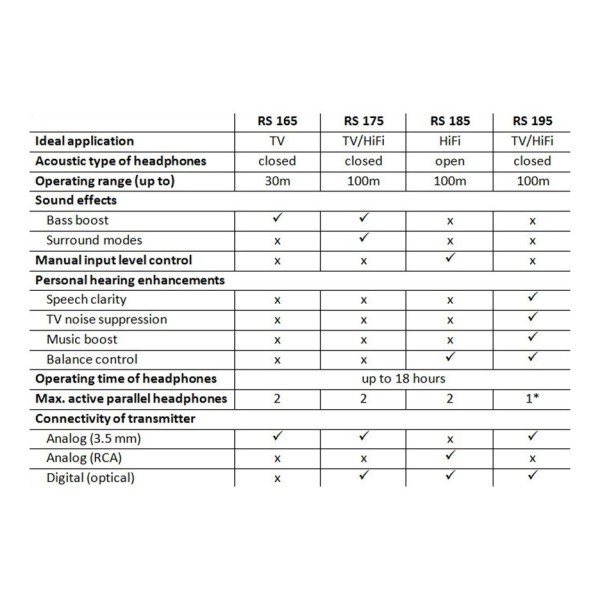 Sennheiser headphone model comparison