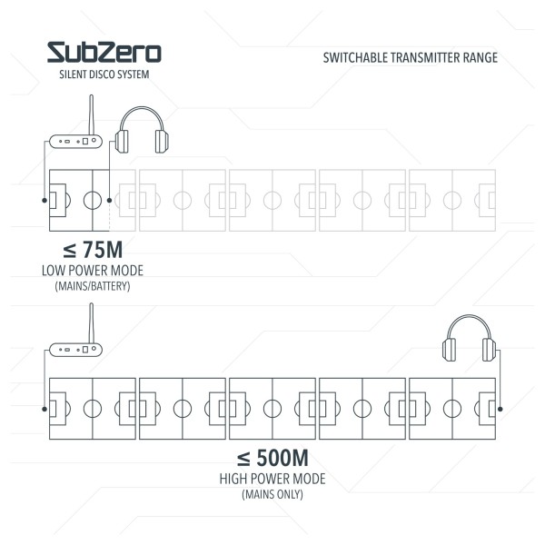SubZero UHF 3-Channel Silent Disco Transmitter