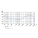Sennheiser e602 II Dynamic Instrument Microphone, Frequency Response