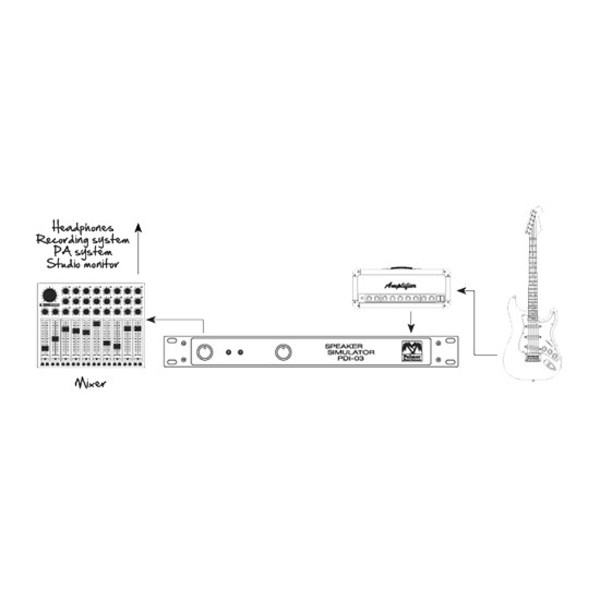 Palmer PDI03 Speaker Simulator with Loadbox, 4 Ohms