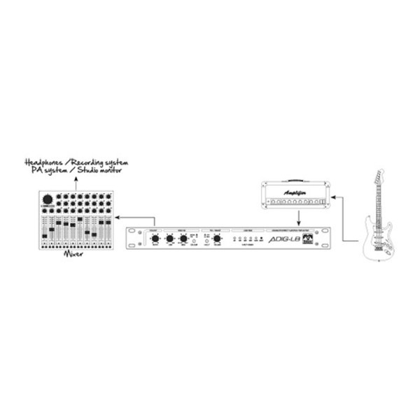 Palmer PGA04 Speaker Simulator with Loadbox, 8 Ohms