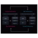 Yamaha MONTAGE 6 Synthesizer - Synthesis Chart