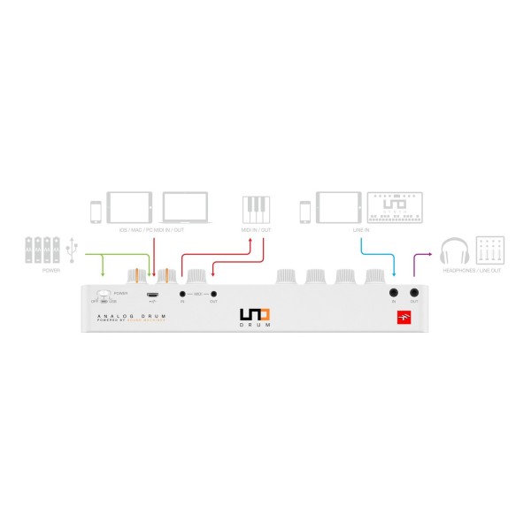 IK Multimedia UNO Drum - Scheme