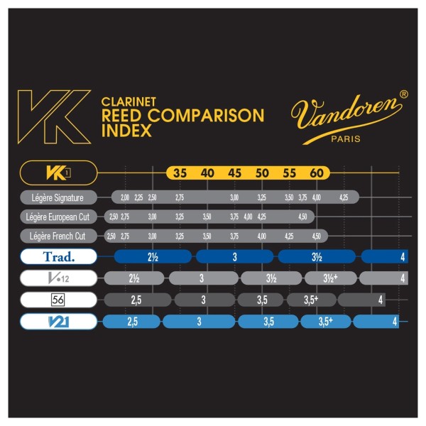 Vandoren Reeds Synthetic VK1 Bass Clarinet 45 - Chart