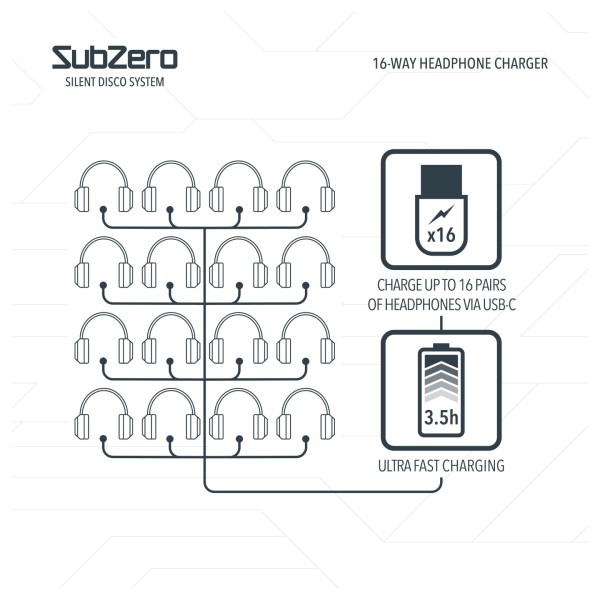 SubZero UHF Silent Disco System, 50 Pack
