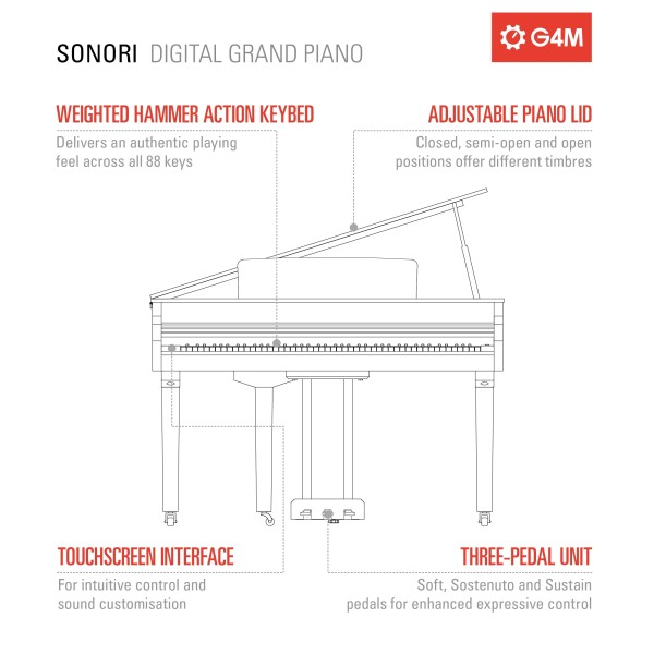 G4M Sonori Digital Grand Piano, Polished White