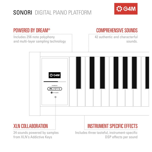G4M Sonori Digital Grand Piano, Polished White