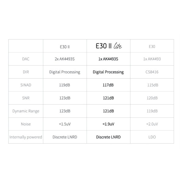 Topping E30 II Lite Desktop DAC - model comparison