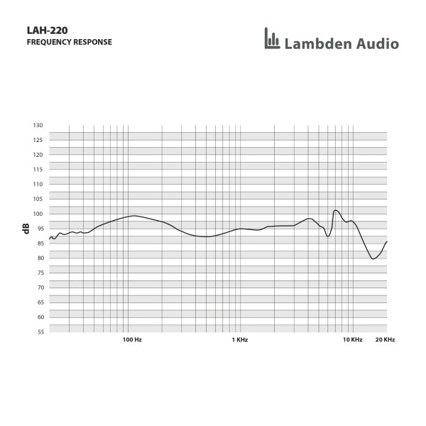Lambden Audio LAH-220 Closed-Back Professional Monitor Headphones
