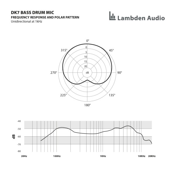 Lambden Audio DK7 7 Piece Drum Kit Mic Set