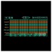 Drum and Looper Pedal by Gear4music