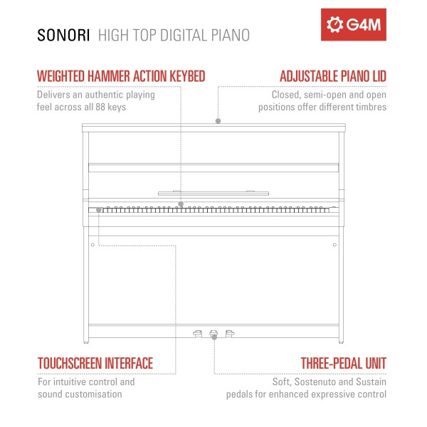 G4M Sonori High Top Digital Piano, Gloss Black
