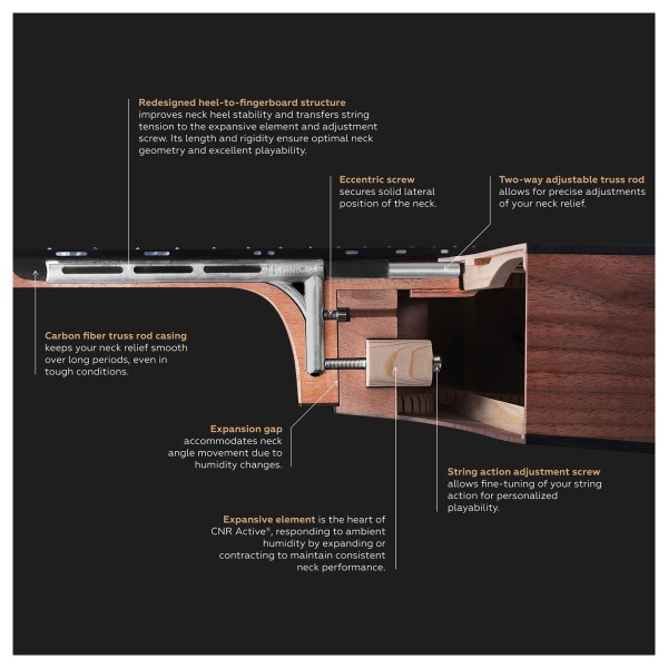 Furch Guitars Pioneer-EM a Travel Guitar - CNR System Active diagram