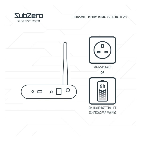 SubZero Wireless Classroom Headphone System, 30 Pack