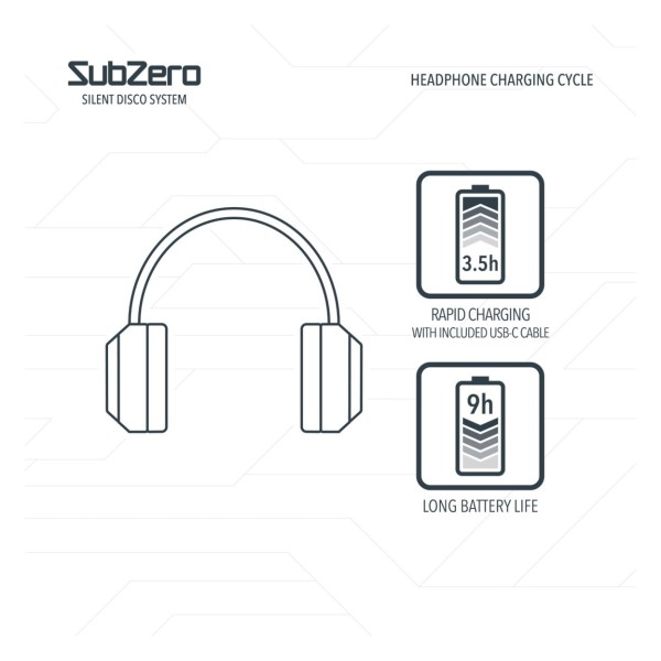 SubZero Wireless Classroom Headphone System, 30 Pack