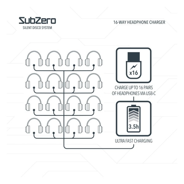 SubZero Wireless Classroom Headphone System, 30 Pack