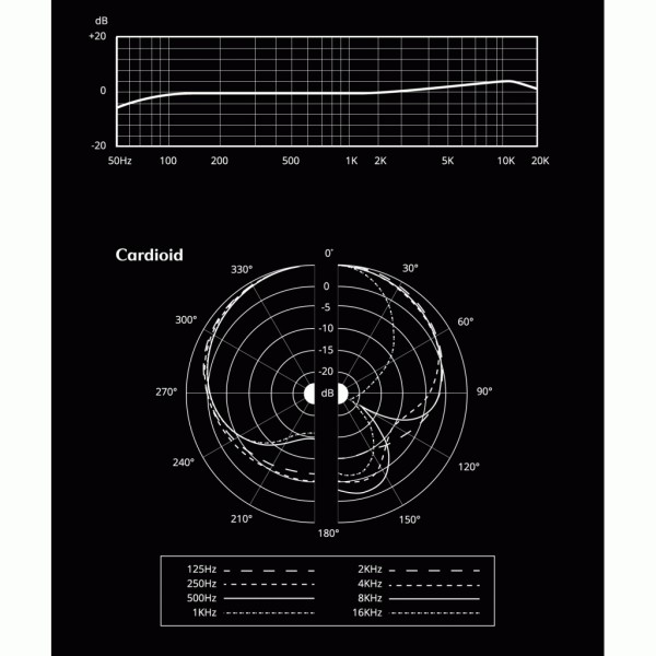 Aston Microphones Origin - Frequency Response and Polar Pattern 