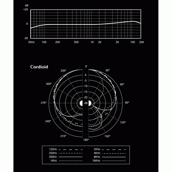 Aston Microphones Origin - Frequency Response and Polar Pattern 