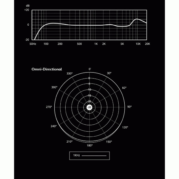 Aston Microphones Spirit, Omni Polar Pattern