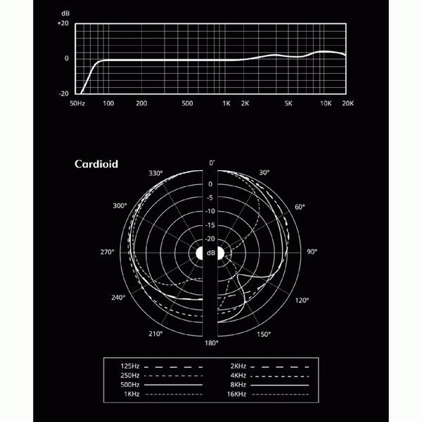 Aston Microphones Spirit, Cardioid Polar Pattern