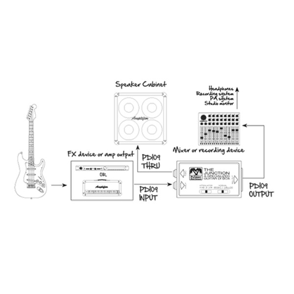 Palmer PDI-09 Passive DI Box for Guitar 